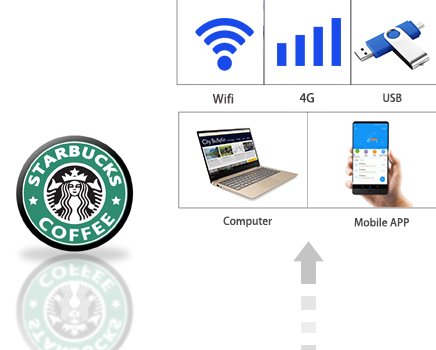 Multiple Control Method