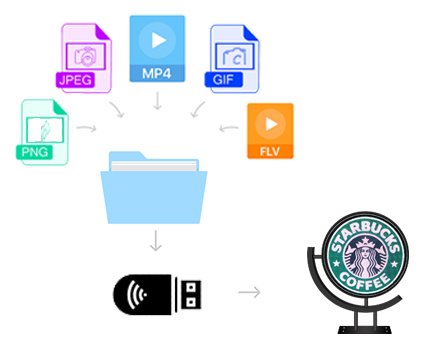 Support Multiple Playback Formats