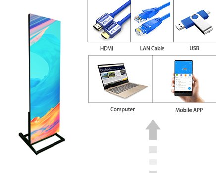 User Friendly & Zero Software Configuration