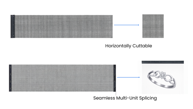 Flexible Module Configuration
