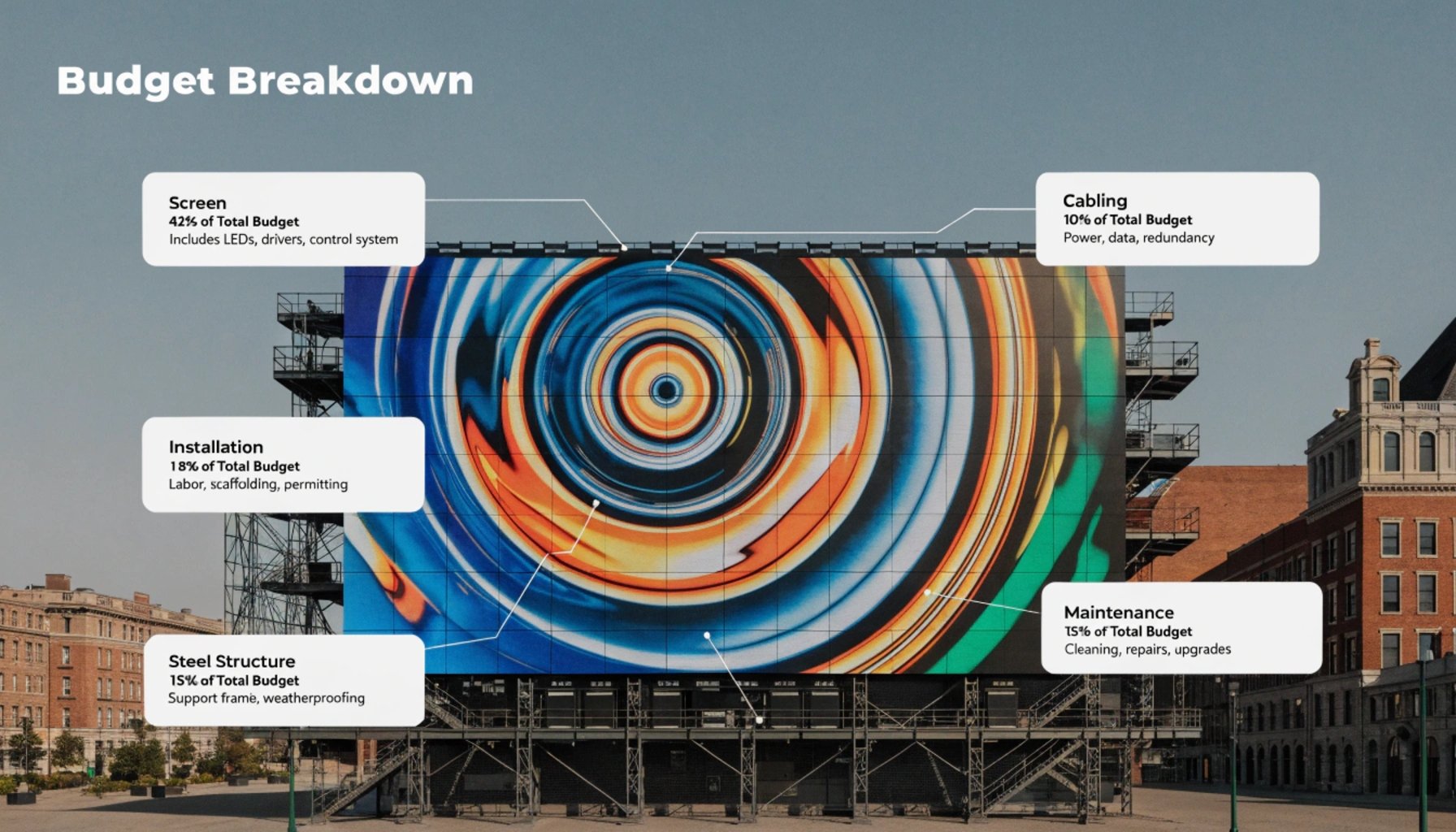 LED display project budget breakdown installation structure maintenance cost analysis